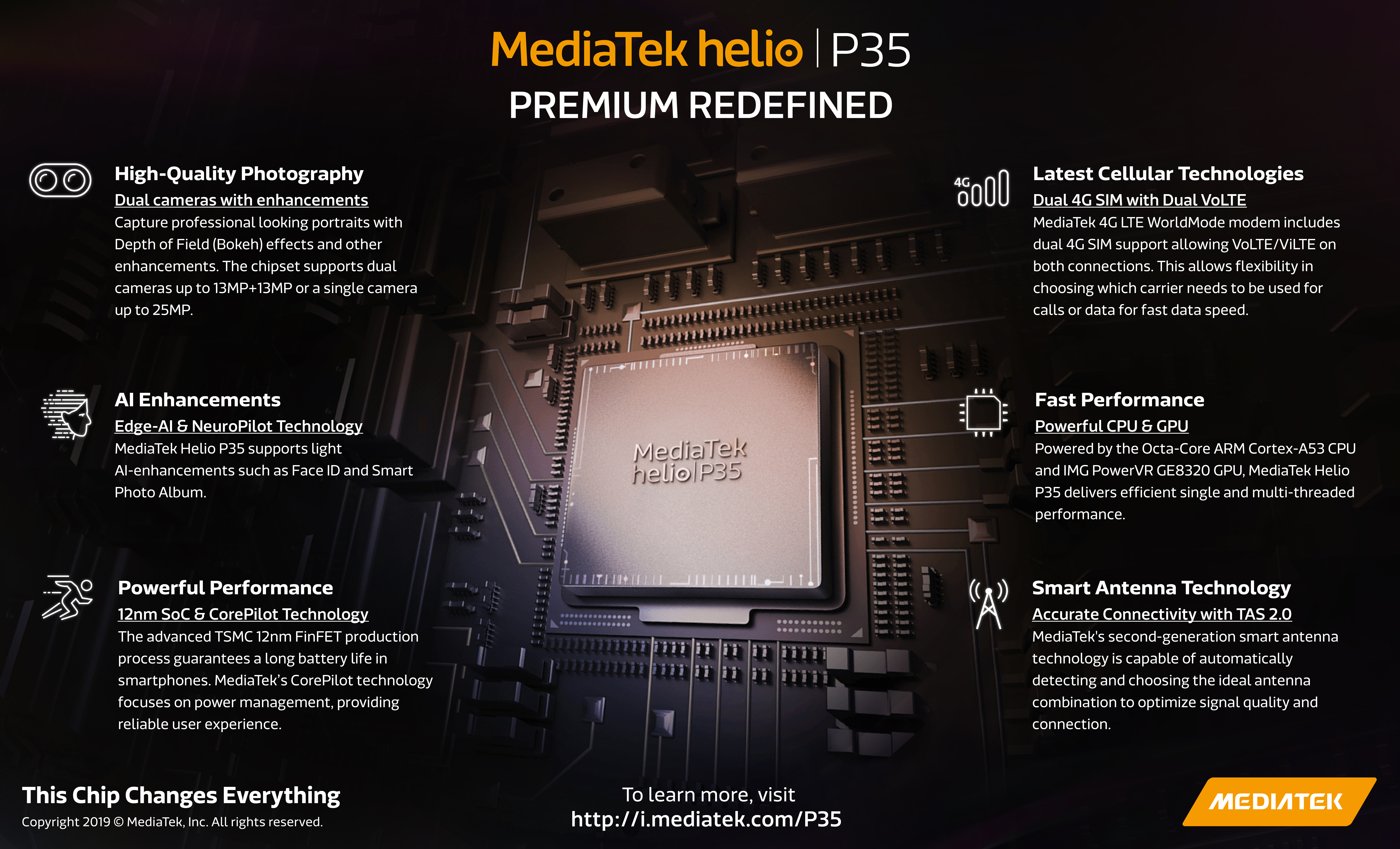 Хороший ли процессор mediatek helio p35